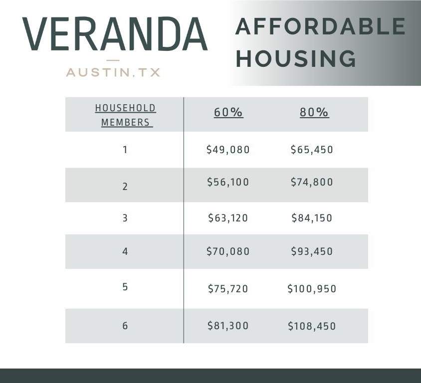 Affordable Housing Program Image 1